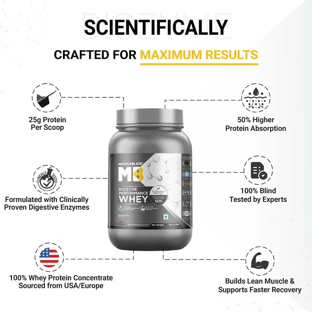 MuscleBlaze Biozyme Performance Whey – Advanced Absorption Whey Protein for Lean Muscle & Strength - Image 8