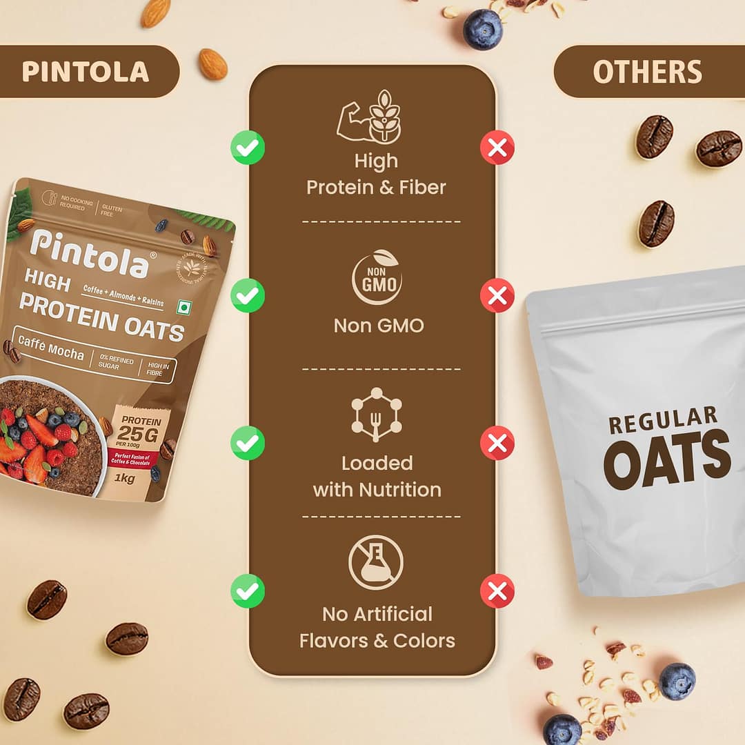 Pintola High Protein Oats – Dark Chocolate | Healthy Breakfast with Whey Protein & Real Cocoa - Image 5