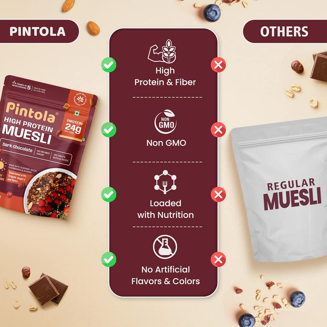 Pintola High Protein Muesli – Crunchy Multigrain Breakfast with Whey Protein, Oats & Super Seeds - Image 5