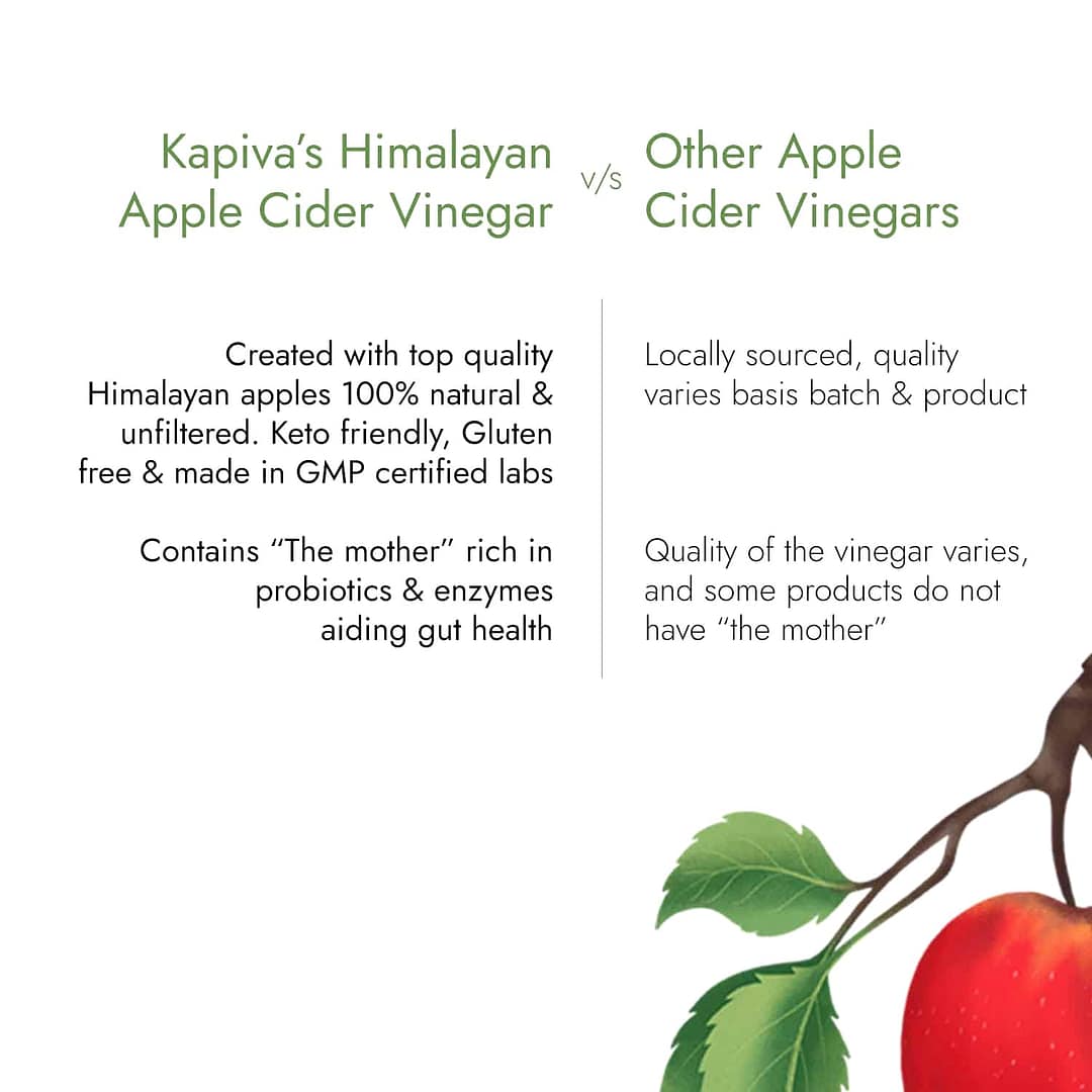 Kapiva Apple Cider Vinegar – Raw & Unfiltered with Mother | Detox, Weight Loss & Digestion Support - Image 2